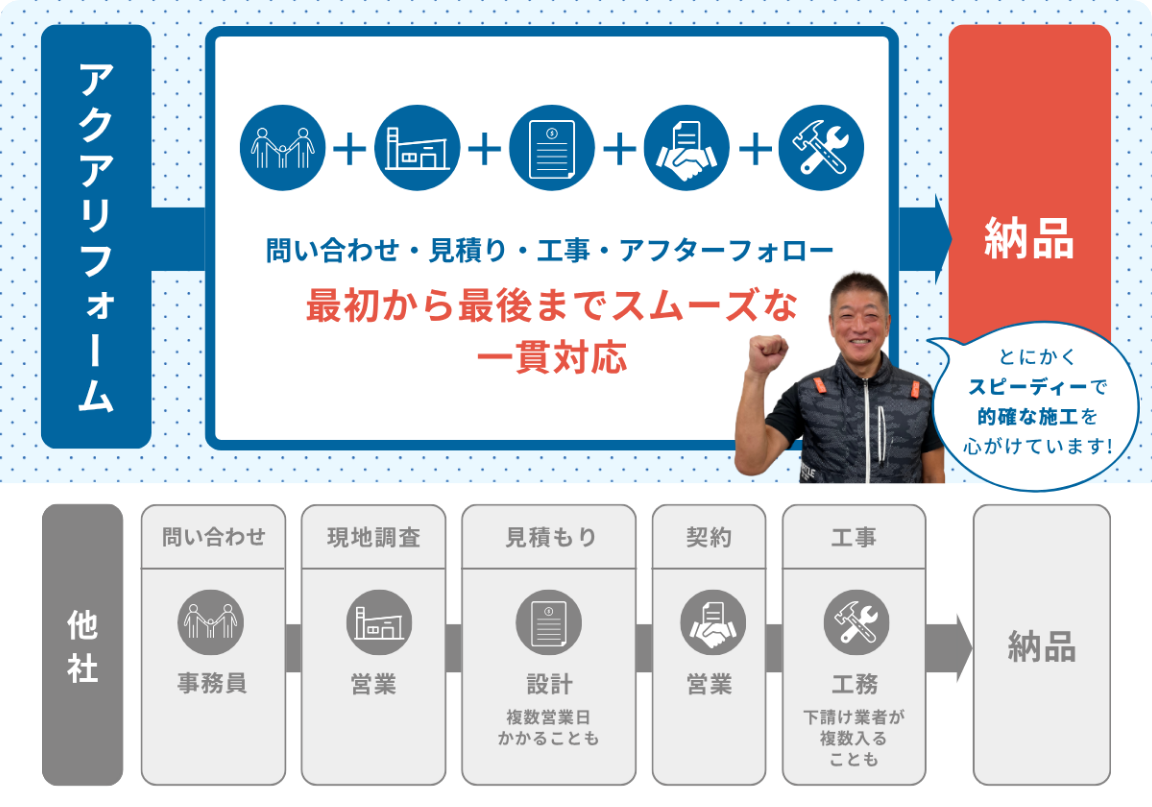 高品質な施工のイメージ画像